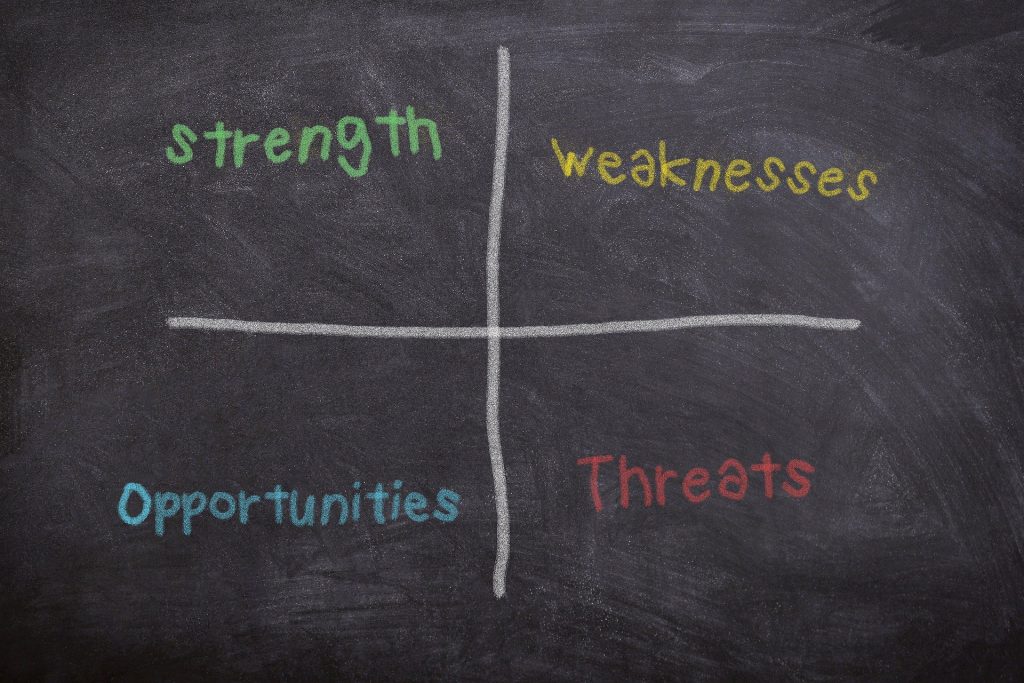 Strength, weaknesses, opportunities, threats table on a chalkboard